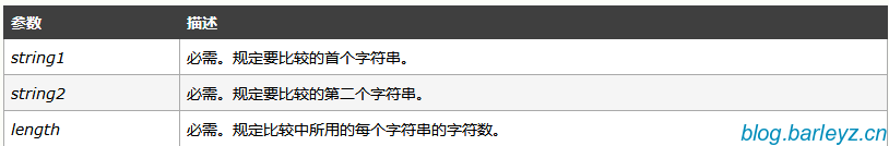 Barley博客